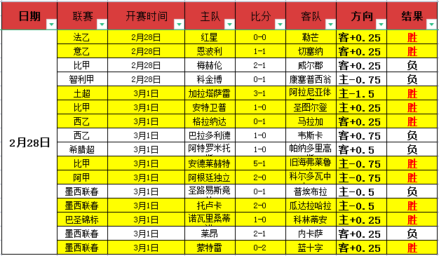 杜兰特左脚,踝扭伤,曝休战至少,广州赛马,广州赛马场,赛马活动,马术赛事
