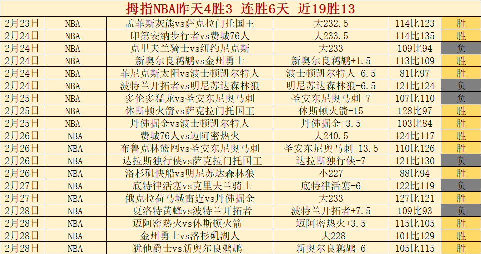 大乐透期号,专家质合分,前区十码稳,广州赛马,广州赛马场,赛马活动,马术赛事